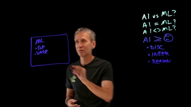 AI vs Machine Learning смотреть онлайн