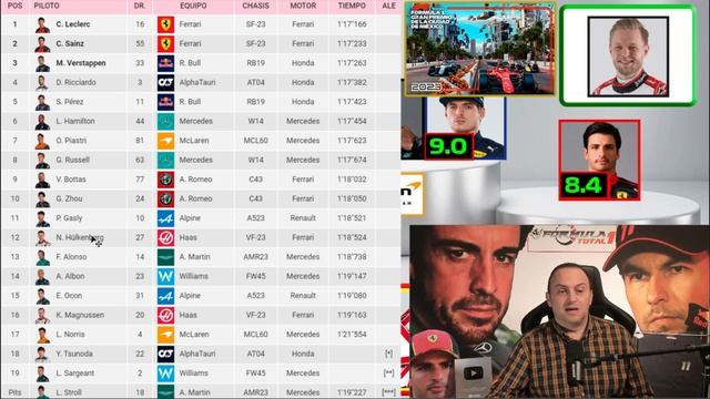 LANDO NORRIS 90% DEL ESPECTÁCULO EN EL GP F1 MÉXICO 2023 | RICCIARDO Y ALPHA TAURI MENUDA MACHADA смотреть онлайн
