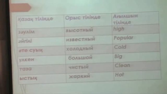 06 11 14 Битаева С О Жакупова Астана – әсем қала смотреть онлайн