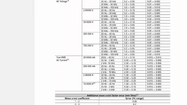 Доставка из России, Цифровой мультиметр, RIGOL DM3058, с двумя измерениями смотреть онлайн