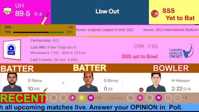 SSS vs UH live || legends league 2023 live score || Southern Super Stars vs Urbanrisers Hyderabad смотреть онлайн