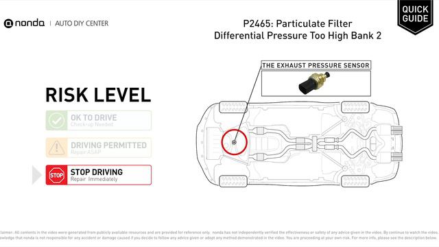 What is P2465 Engine Code [Quick Guide] смотреть онлайн