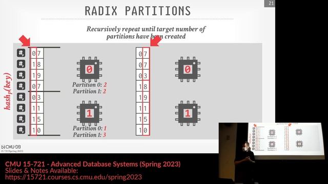 11 - Parallel Hash Join Algorithms (CMU Advanced Databases / Spring 2023) смотреть онлайн