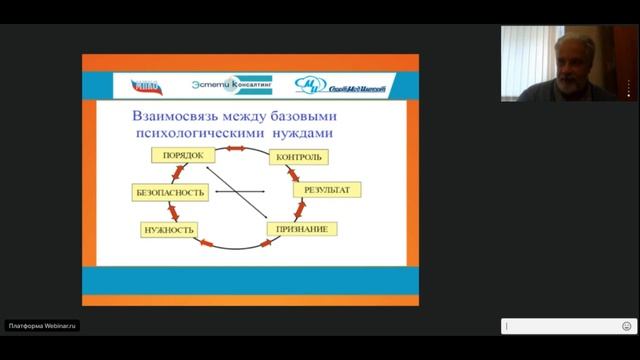 Как организовать продажу в салоне. Вебинар, часть 4 смотреть онлайн