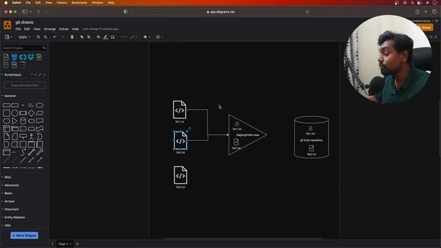 Mastering Git: A Comprehensive Introduction for Beginners in just 1 Hour смотреть онлайн