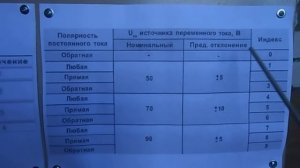 Маркировка указывающая назначение и характеристики электродов (Часть 2)