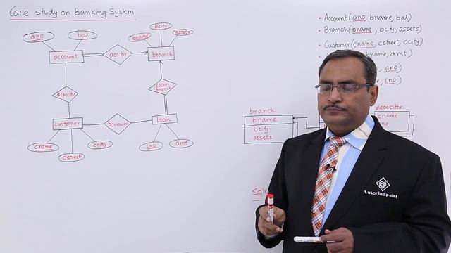 DBMS - Case Study on Banking System смотреть онлайн