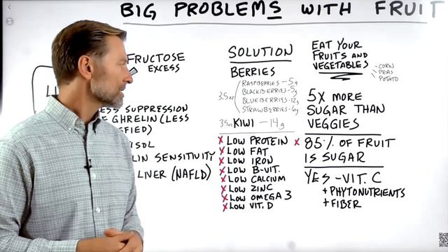 You May Never Eat Fruit Again after Watching This смотреть онлайн