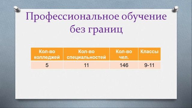 Общешкольное родительское собрание 9 классов и 11 классов смотреть онлайн