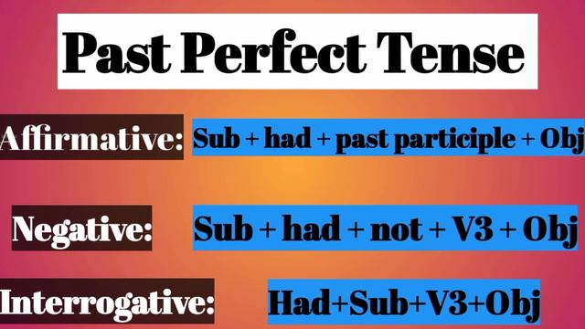 Past Perfect Tense# Examples # learn english #tenses смотреть онлайн
