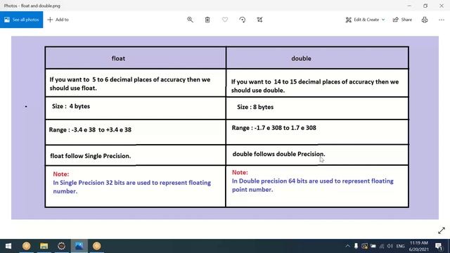 #5 Core java | Difference b/w float and double | What is single precision & double precision смотреть онлайн