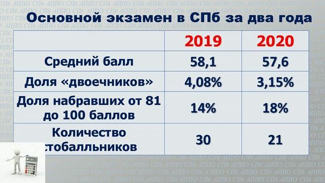 Анализ результатов ЕГЭ по физике 2020 смотреть онлайн