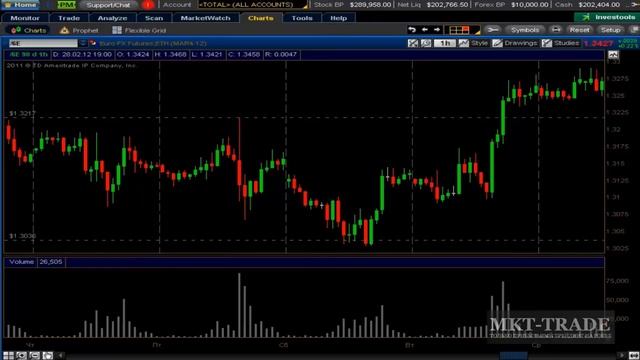 VSA  Анализ рынка  Примеры