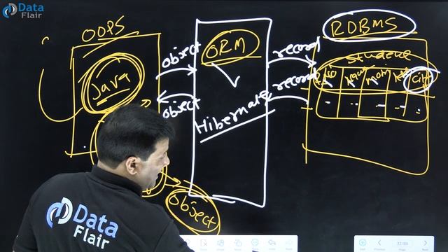 Introduction to Hibernate | Java Hibernate Tutorial [Hindi] смотреть онлайн