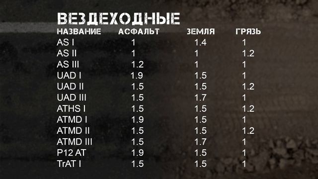 SnowRunner Таблица характеристик шин