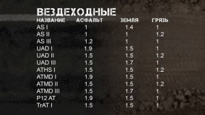 SnowRunner Таблица характеристик шин