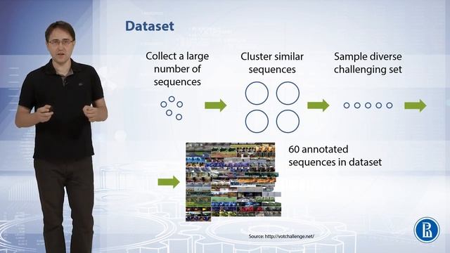 Deep Learning - 037 Visual object tracking смотреть онлайн
