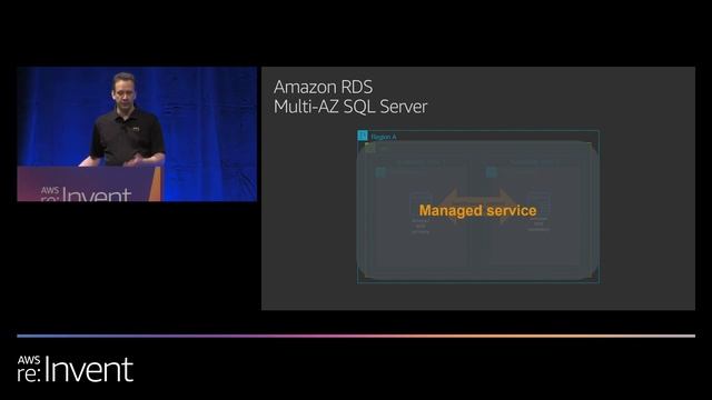 AWS re:Invent 2019: [REPEAT 1] Design, migrate, and optimize SQL Server on AWS (WIN313-R1) смотреть онлайн