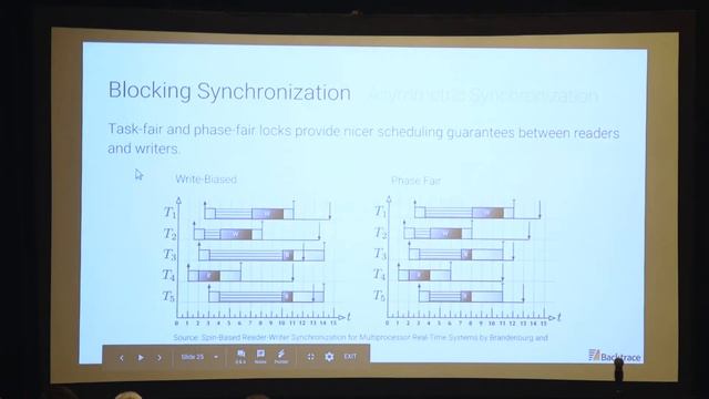 Modern Multicore Synchronization and Concurrency Kit, Samy Bahra смотреть онлайн