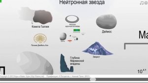 Настоящие размеры Вселенной!!!.mp4