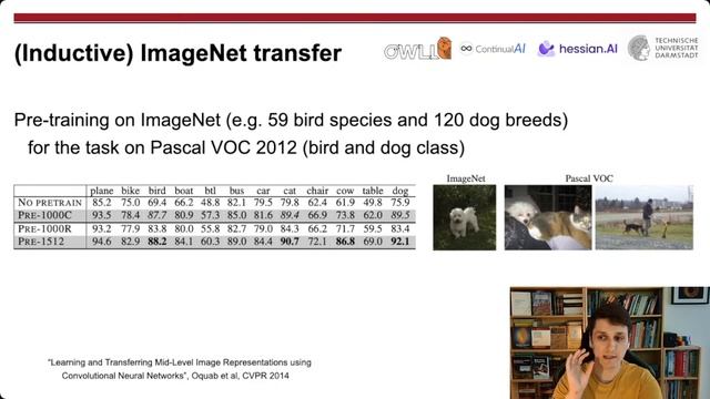 [Open World Lifelong Learning Course] Lecture #2: knowledge transfer, adaptation, continual learnin смотреть онлайн