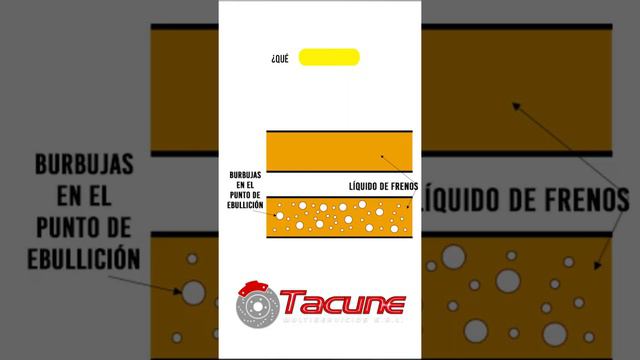 DIFERENCIA ENTRE LÍQUIDO DE FRENOS DOT 3 Y DOT 5 | Martín Sánchez смотреть онлайн
