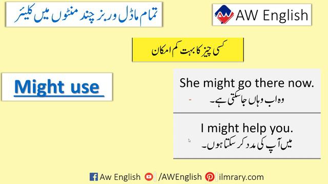 All Modal Verbs From Basic to Advance | Auxiliary Verbs in English | @AWEnglish смотреть онлайн