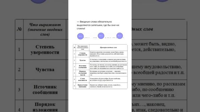 Сохраняй схемы расстановки знаков препинания ?| пунктуация| ЕГЭ ОГЭ русский язык смотреть онлайн