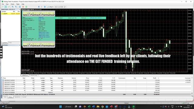 Pass Oracle Forex EA BOT Prop Firm Challenges Get Funded Today смотреть онлайн