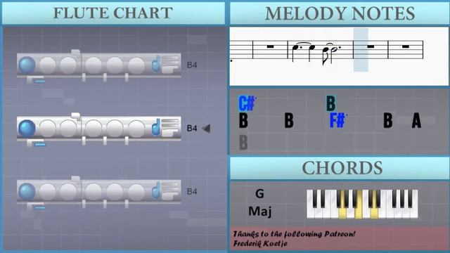 How to play Everybody Wants To Rule The World by Tears For Fears on Flute (Tutorial) смотреть онлайн
