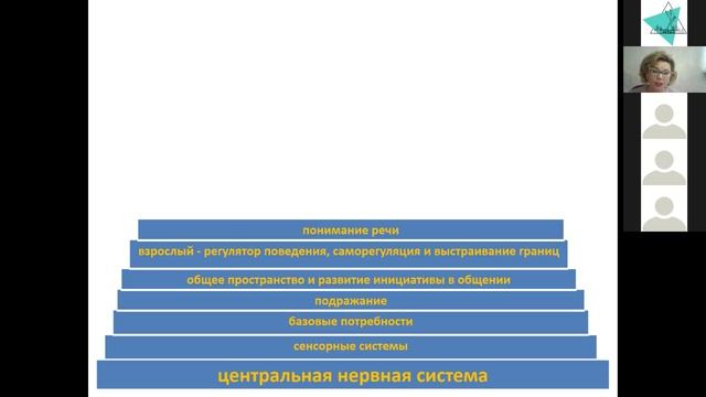 Неговорящий ребенок. Причины и пути помощи