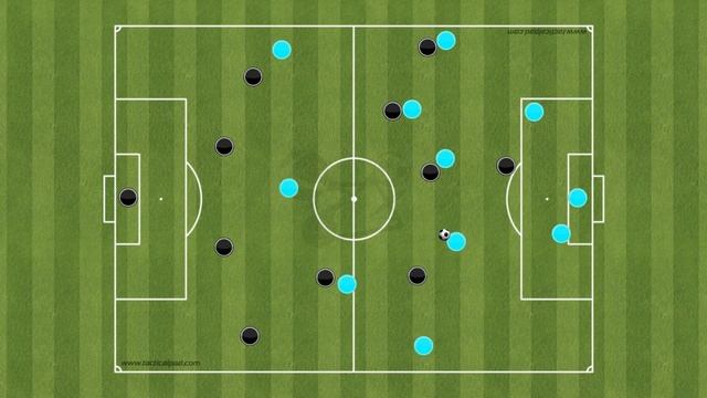 Pep Guardiola's 4-3-3 tactical ideas! The tactics of a world-class manager! смотреть онлайн