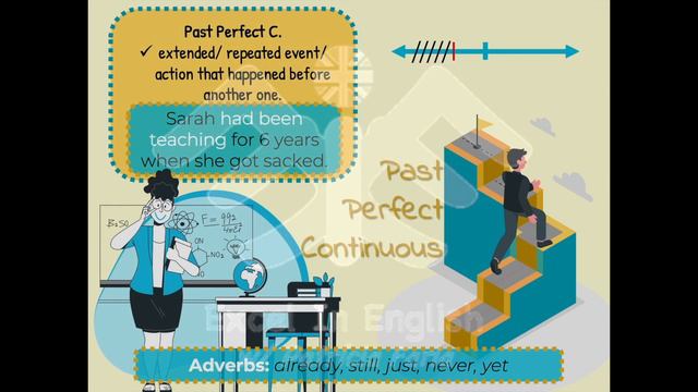 All English Past Tenses Explained - Past Simple & Continuous, Past Perfect S&C, Present Perfect S&C смотреть онлайн