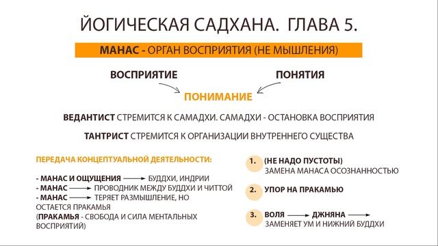 "Йогическая садхана". Разбор текста Главы 5. Манас смотреть онлайн