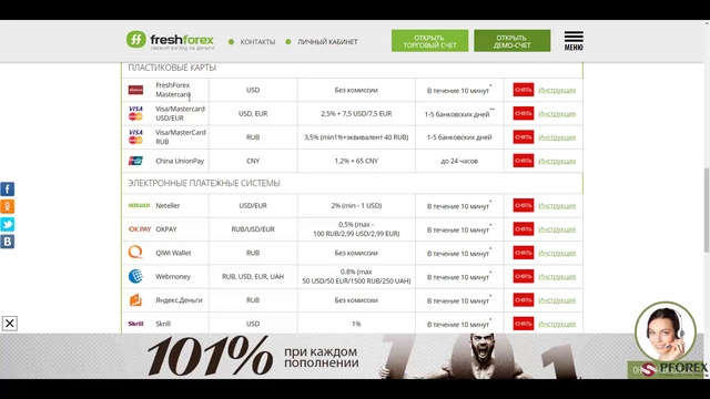 Обзор PFOREX компании FreshForex