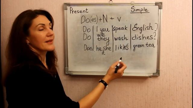 Present Simple interrogative. Вопросительные предложения в простом настоящем времени. смотреть онлайн