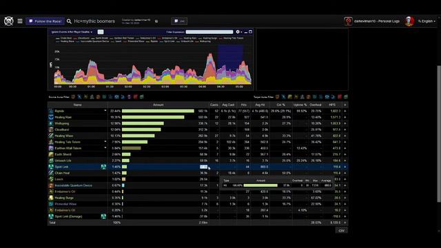 Into to Warcraft Logs and Analysis смотреть онлайн