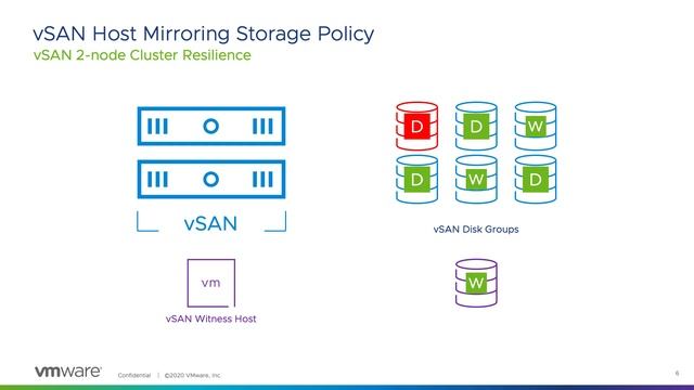 VMware vSAN 2-node Cluster Resilience смотреть онлайн