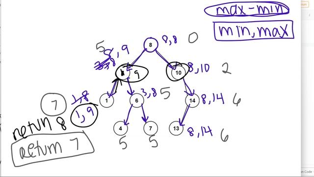 Maximum Difference Between Node and Ancestor смотреть онлайн