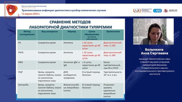 Особенности лабораторной диагностики туляремии в зависимости от формызаболевания. Описание клиническ
