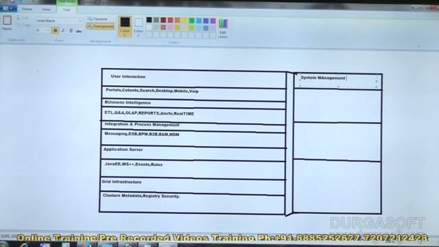 Oracle 11g || online training|| Oracle Fusion Middleware смотреть онлайн