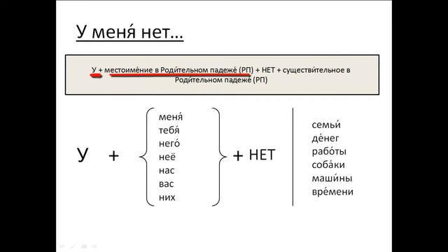 Free Russian language courses for foreigners. Particle "нет" смотреть онлайн