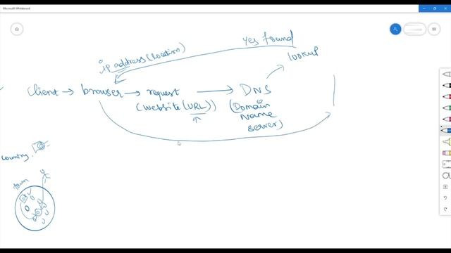 Java Program To Create Sample Web Application in Tamil [Class - 4] смотреть онлайн