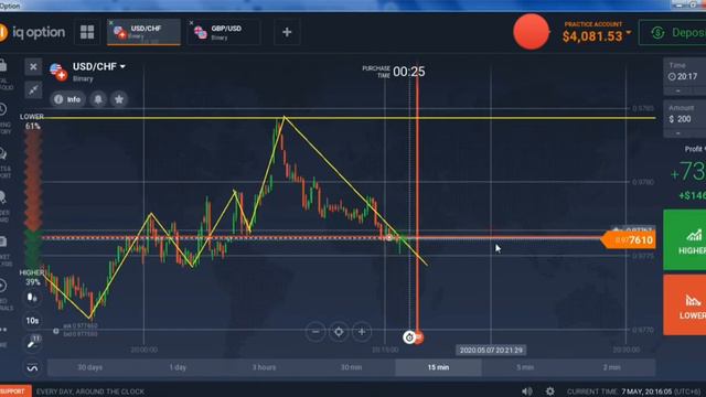 USD/CHF 80 % winning strategy for Binary options смотреть онлайн