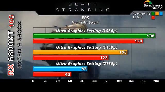 RX 6800 XT with Ryzen 9 3900X 2020's Games Benchmarks смотреть онлайн