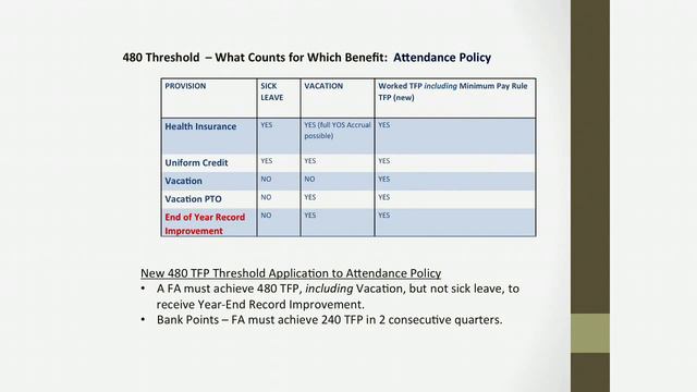 AFA ALA TA2 480 TFP Threshold смотреть онлайн