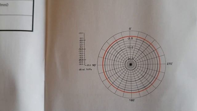 СУПЕР ПЕТЛИЧНЫЙ МИКРОФОН С ALIEXPRESS/ ЛУЧШЕЕ СООТНОШЕНИЕ ЦЕНА-КАЧЕСТВО смотреть онлайн