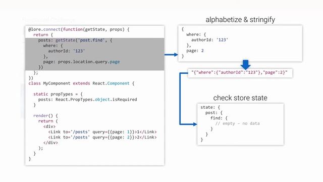 Pagination: Implemenation смотреть онлайн