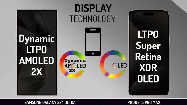 Samsung Galaxy S24 Ultra VS IPhone 15 Pro Max