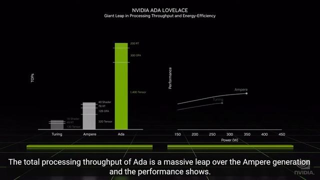 NVIDIA LIVE EVENT தமிழ்| RTX 4000 Price reveal | 8K Madness смотреть онлайн